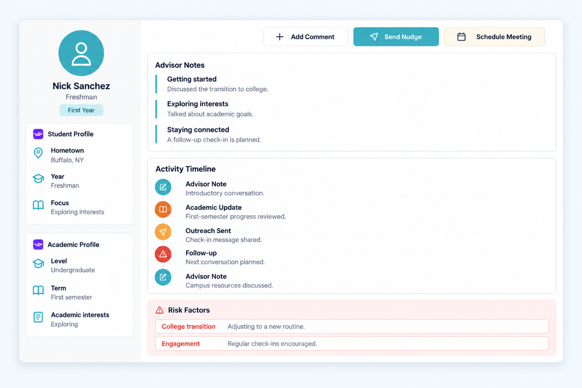 Student profile with advisor notes, activity timeline, and risk factors in one view